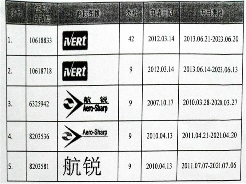 上海航锐电源科技有限公司所拥有的5项商标权和6项计算机软件著作权